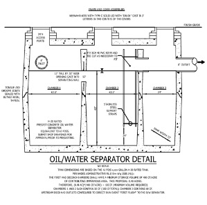 North Point's report said it is "not evident" how Meena's proposed stormwater plan will meet  industry standard "primary treatment" standards. Illustration: Horizons Engineering